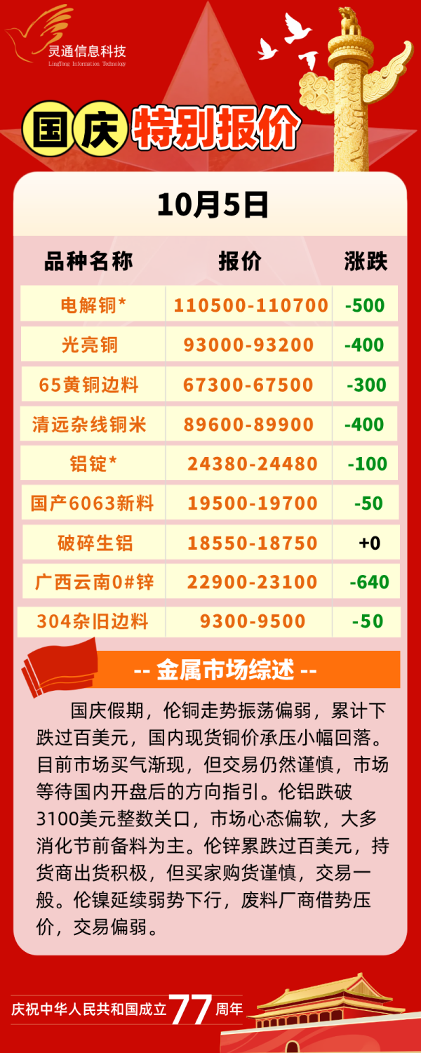 红金中国风国庆放假通知海报__2026-10-05+11_31_48.png http://img-cdn.mall.lingtong.info/uploads/assets/images/{2739514F-DCC2-6187-344A-1F5B5DB889D2}.png